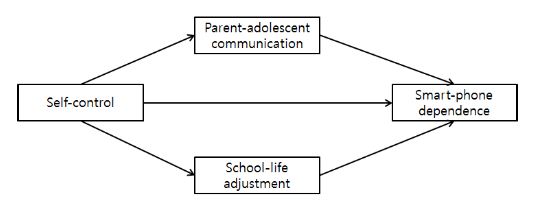 [Figure 1]