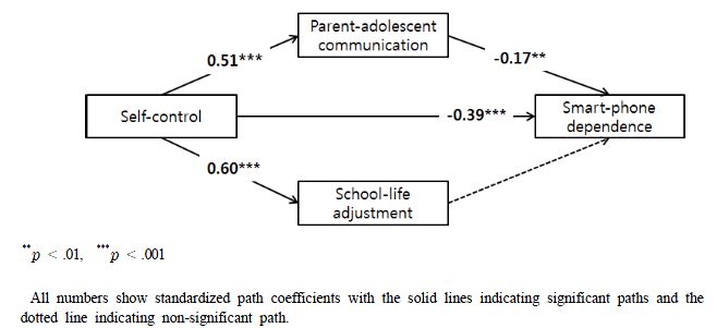 [Figure 2]