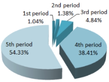 [Figure 1]