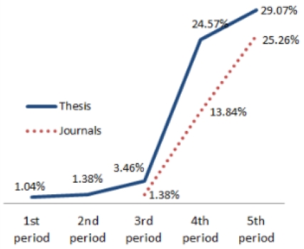 [Figure 2]