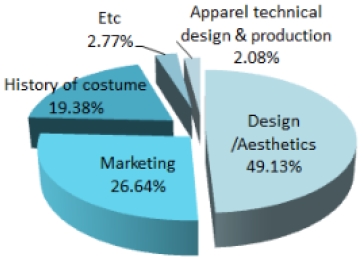 [Figure 3]