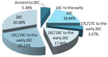 [Figure 11]