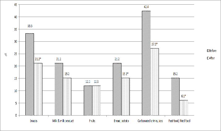 [Figure 1]