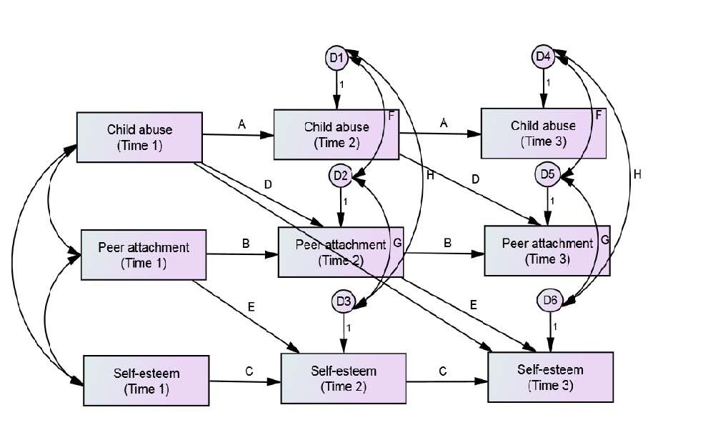 [Figure 1]