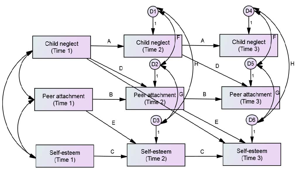 [Figure 2]