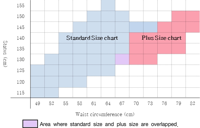 [Figure 1]