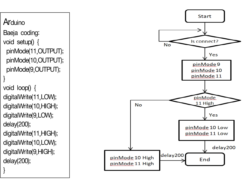 [Figure 2]