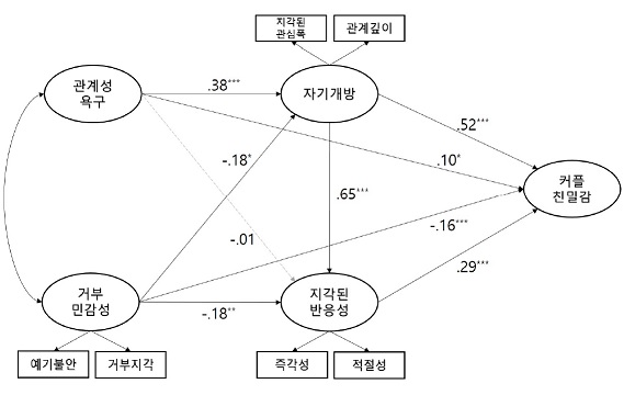 <그림3>