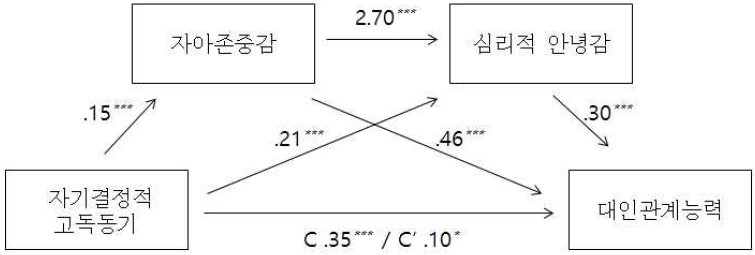 <그림 1>