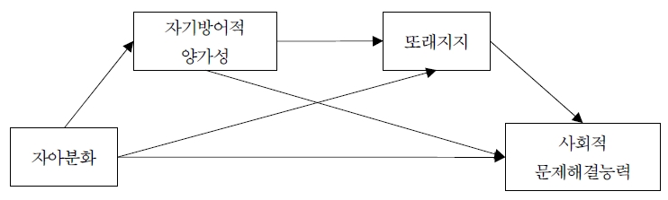 [그림 1]