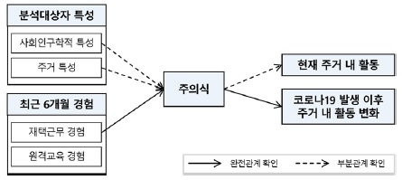 [그림 2]