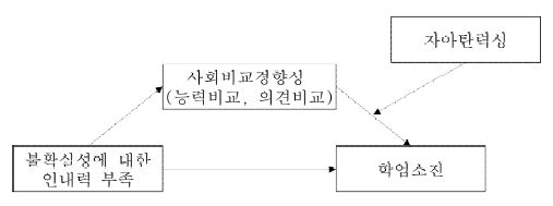 [그림 1]