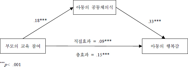 [그림 1]