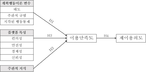 <그림 1>