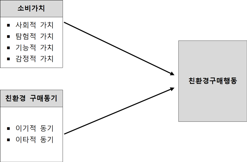 <그림 1>