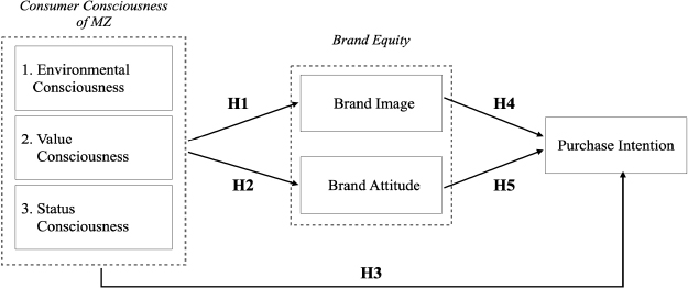 [Figure 1]