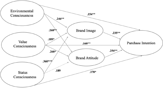 [Figure 3]