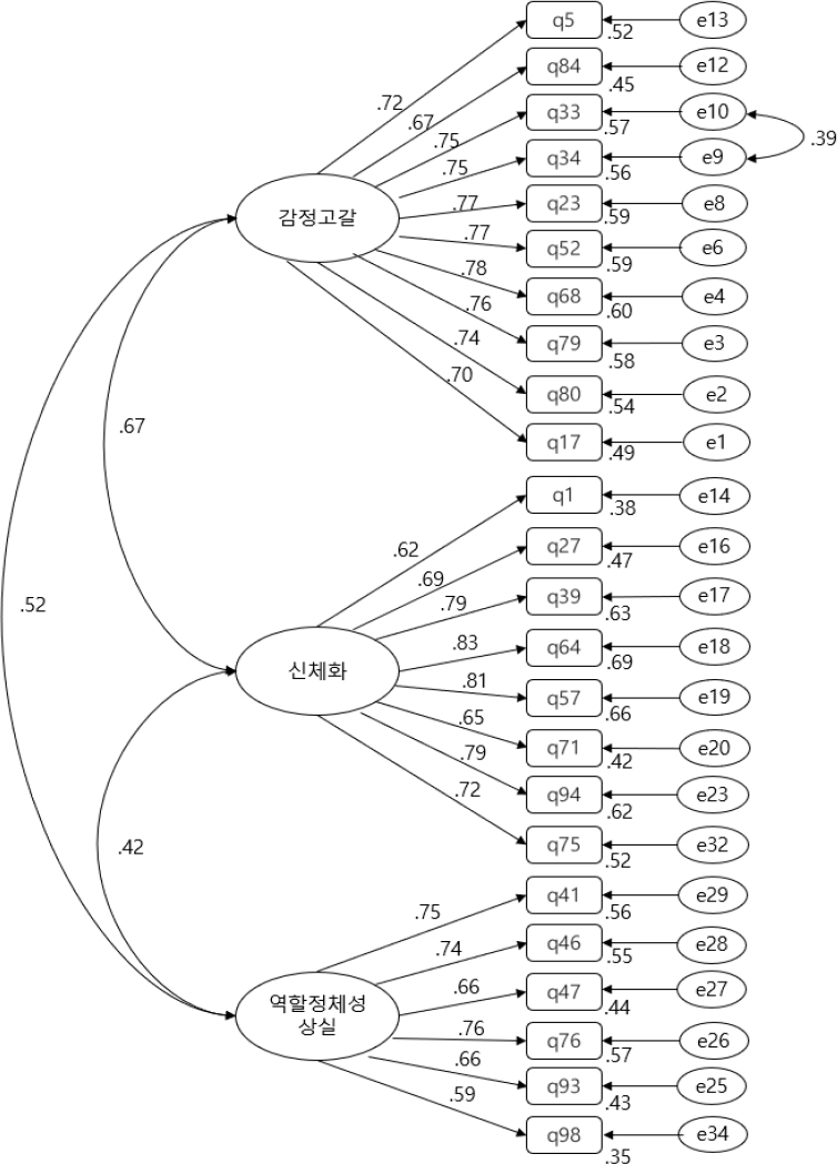 <그림 2> 