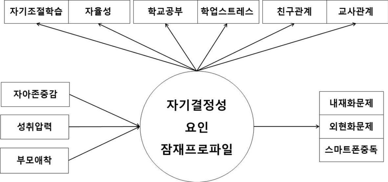[그림 1] 