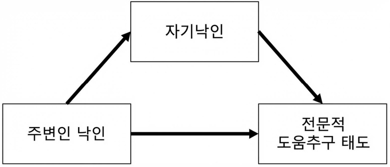 [그림 1] 
