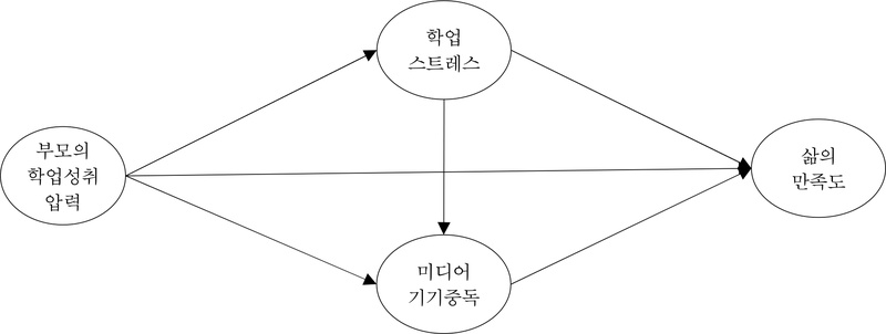 [그림 1] 