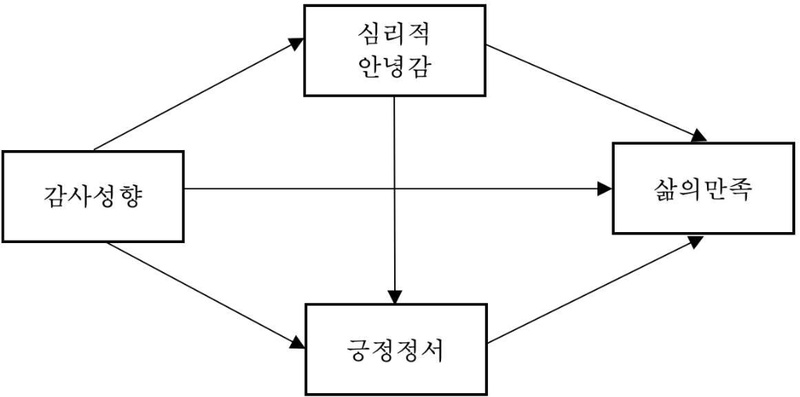 [그림 1] 