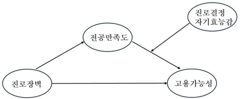 [그림 1] 