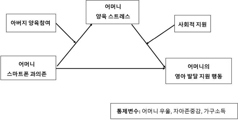 [그림 1] 