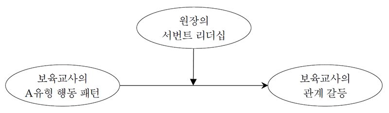 [그림 1]