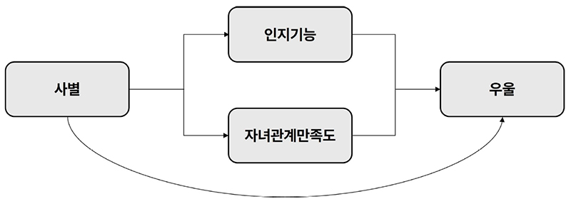 [그림 1]